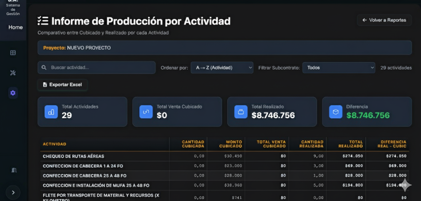 Miniatura reporte linea